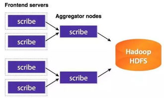 主流數據收集平臺與高可靠、高擴展的3D打印服務
