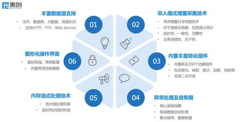 美創數據支撐平臺全新升級，賦能數據治理與處理新高度