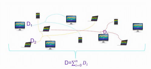 歷史時(shí)刻丨零極主網(wǎng)正式上線 數(shù)據(jù)處理邁入新紀(jì)元