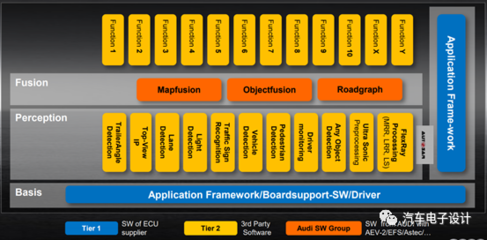 奧迪A8 ZFAS系統(tǒng)拆解與3D打印定制服務(wù)指南