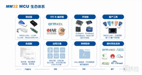 Arm中國(guó)自主研發(fā)32位處理器IP 物聯(lián)網(wǎng)領(lǐng)域的獨(dú)苗與七大項(xiàng)目突破