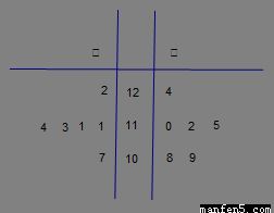 甲、乙兩車間產(chǎn)品重量數(shù)據(jù)分析與3D打印服務(wù)的相關(guān)性研究