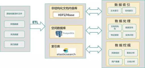 MapGIS文本大數(shù)據(jù)分析與挖掘引擎 驅(qū)動(dòng)智能決策的數(shù)據(jù)處理核心