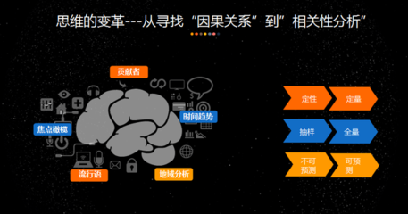 楊國水 以大數(shù)據(jù)思維重塑3D打印服務的客服未來