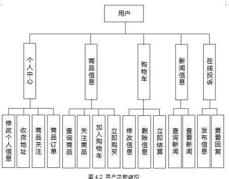 基于SSM的果蔬商品管理系統 源碼、數據庫、論文與一站式部署指南