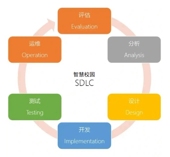 職校智慧校園的現狀、挑戰與軟件開發技術服務創新路徑