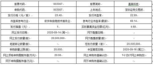 今日新股申購解析 開普檢測與直真科技，聚焦軟件開發(fā)與技術(shù)服務(wù)賽道