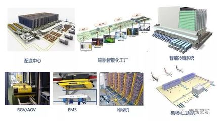 星華智能與韓國現代強強聯合，全面進軍智能物流領域