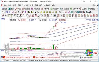 誠邁科技出資設(shè)立軟件研發(fā)公司，股價應聲漲停彰顯市場信心
